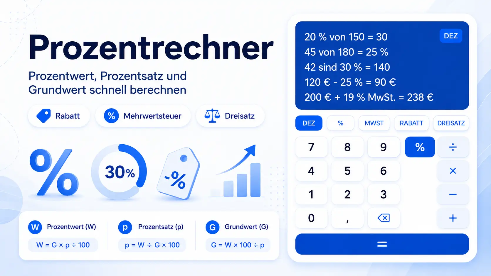 Prozentrechner Ratgeber